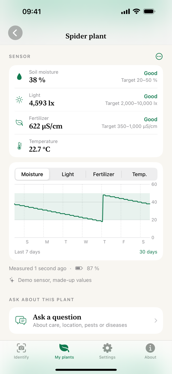 Plant sensor with readings and history