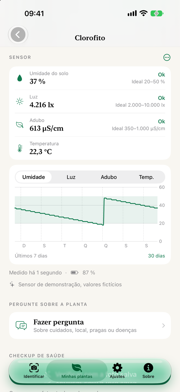 Sensor de planta com medições e histórico