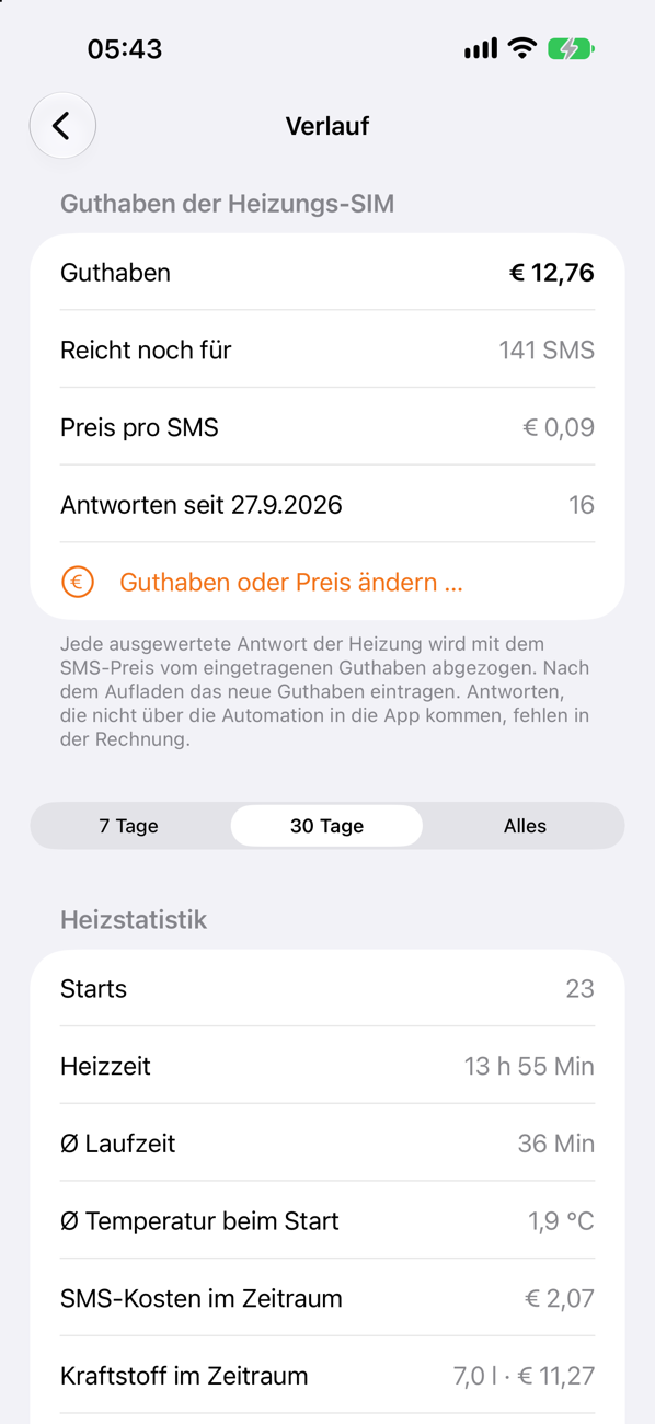 Guthaben & Statistik