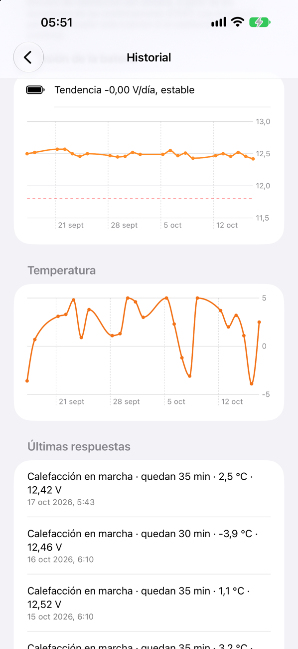 Gráficos