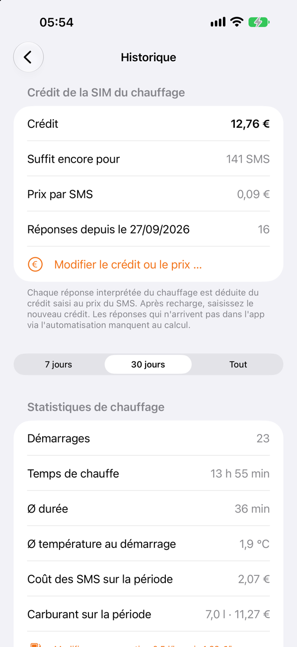 Crédit et statistiques